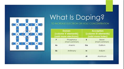 what is doping in electronics